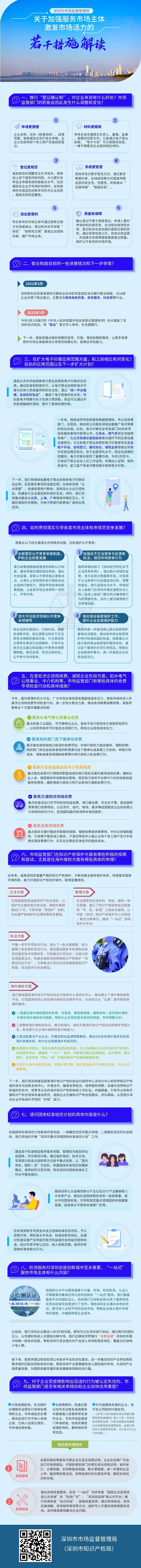 一图读懂《深圳市市场监督管理局关于加强服务市场主体激发市场活力的若干措施》