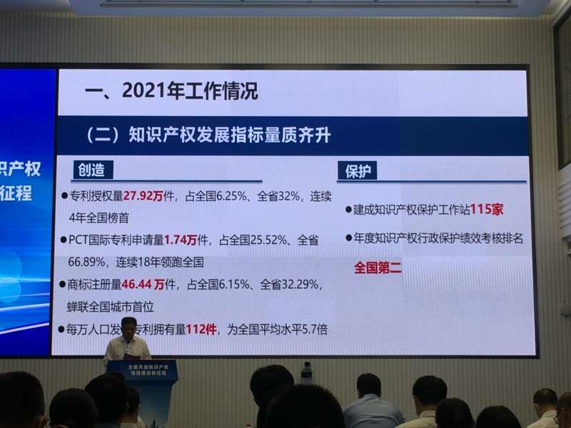 知识产权多项核心指标国内领先 深圳PCT国际专利申请量连续18年领跑全国