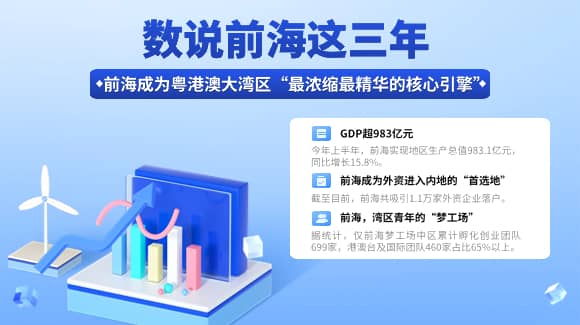 特有数｜数说前海这三年
